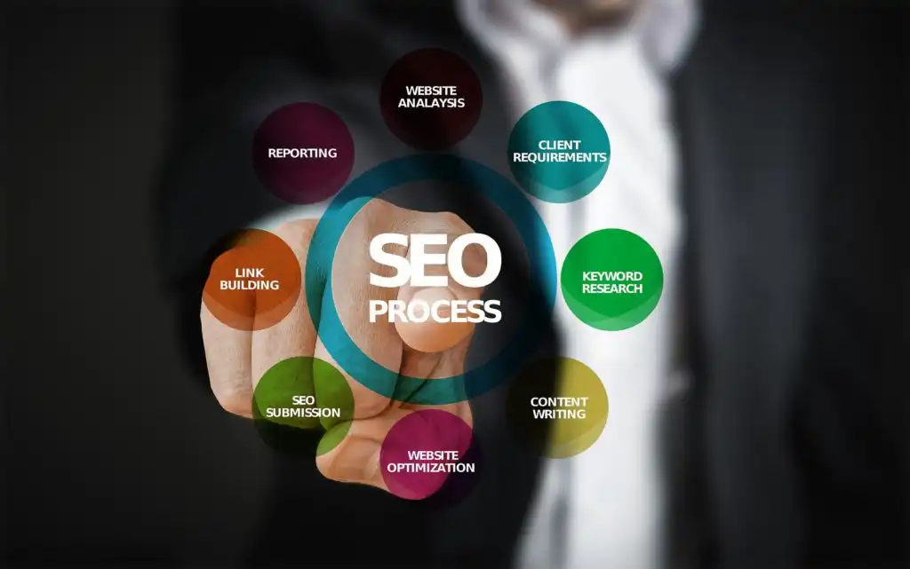 seo 3007488 1920