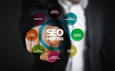 All About SEO and its Impact on Digital Marketing