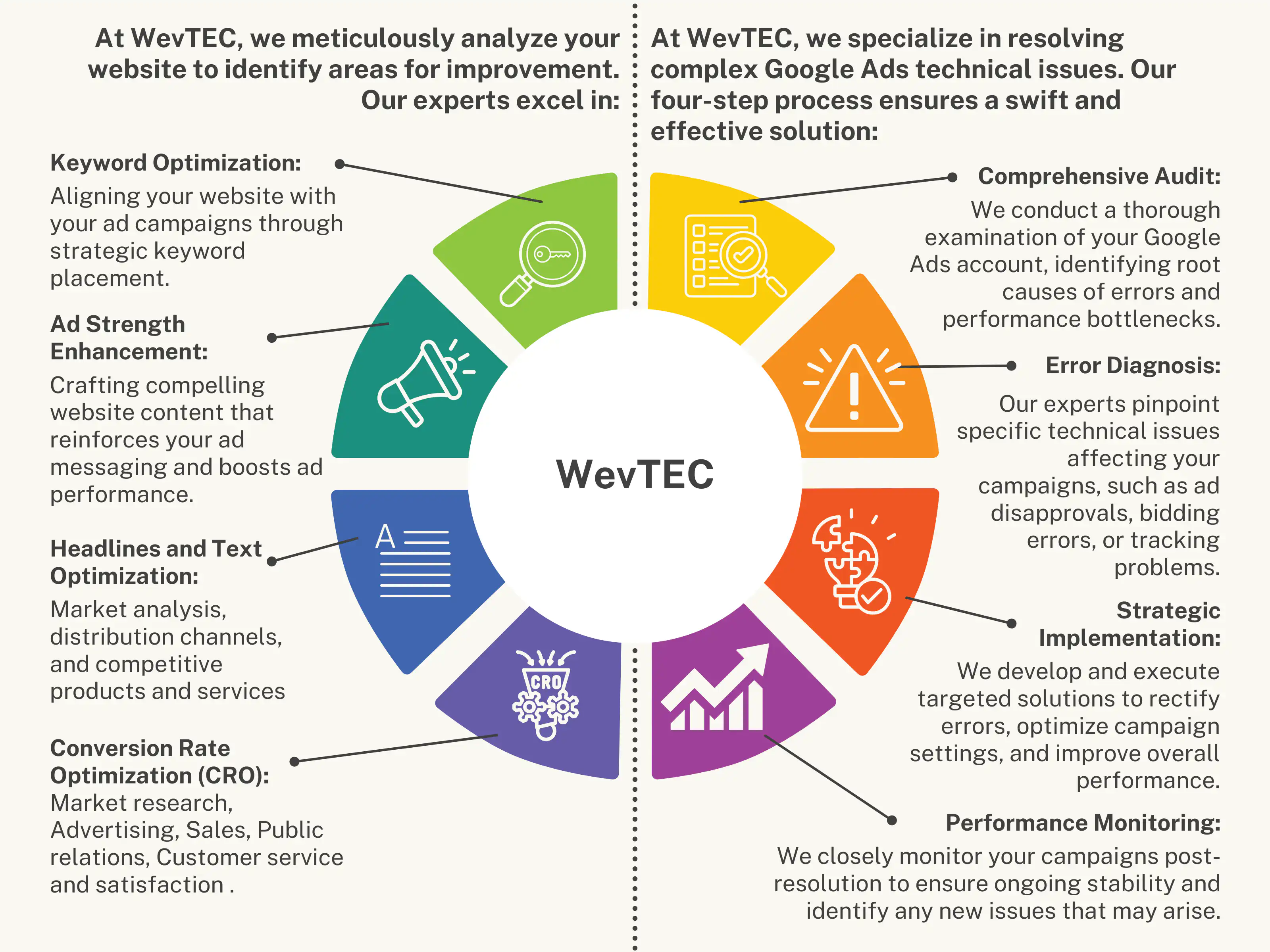 website repair services