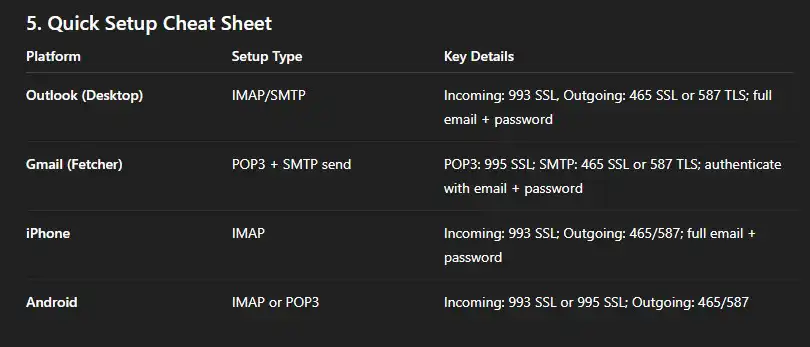 General Private Email configuration for mail clients and mobile devices