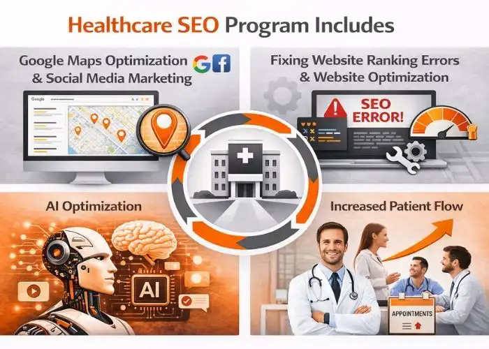 Medical SEO Houston | WevTEC Website Fixing & Digital Marketing